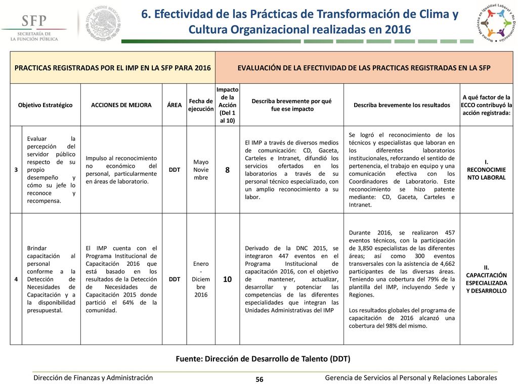 6. Efectividad de las Prácticas de Transformación de Clima y Cultura Organizacional realizadas en 2016