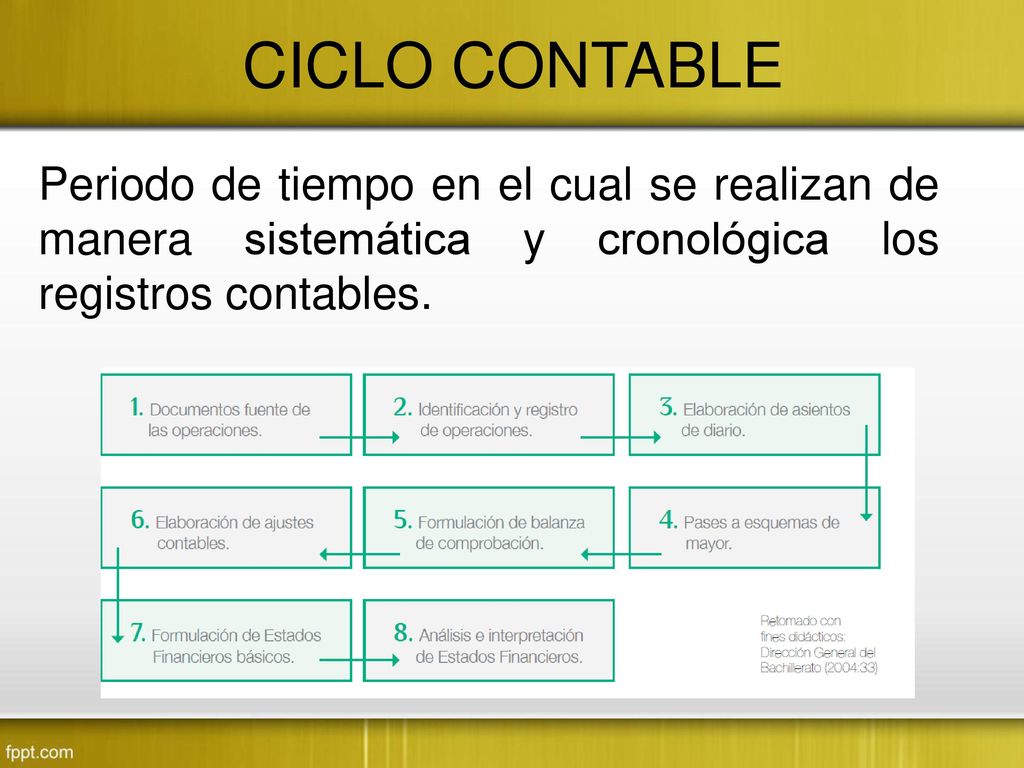 CICLO CONTABLE Periodo de tiempo en el cual se realizan de manera sistemática y cronológica los registros contables.