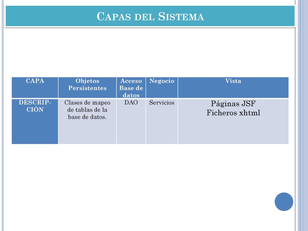 Clases de mapeo de tablas de la base de datos.