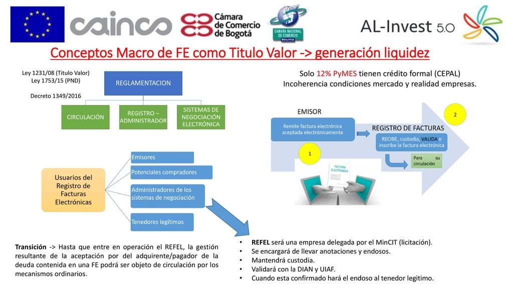 Conceptos Macro de FE como Titulo Valor -> generación liquidez