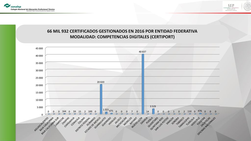 66 MIL 932 CERTIFICADOS GESTIONADOS EN 2016 POR ENTIDAD FEDERATIVA