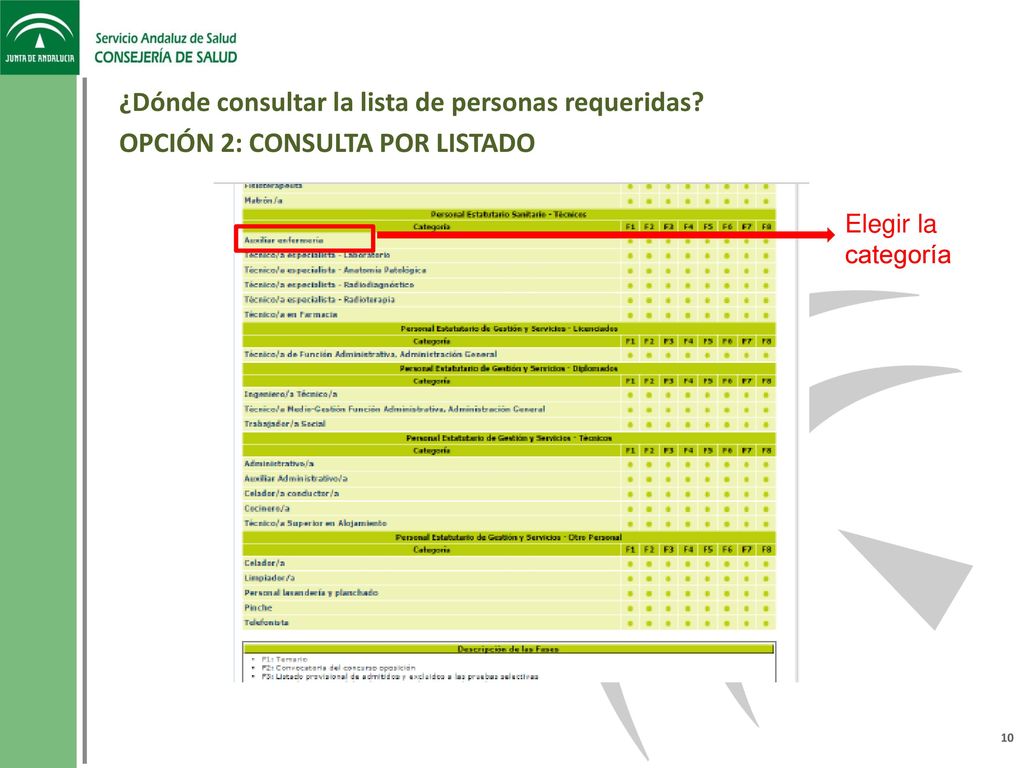 ¿Dónde consultar la lista de personas requeridas