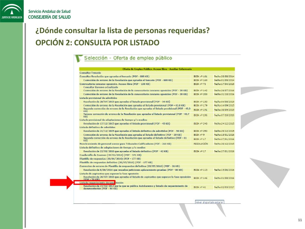 ¿Dónde consultar la lista de personas requeridas