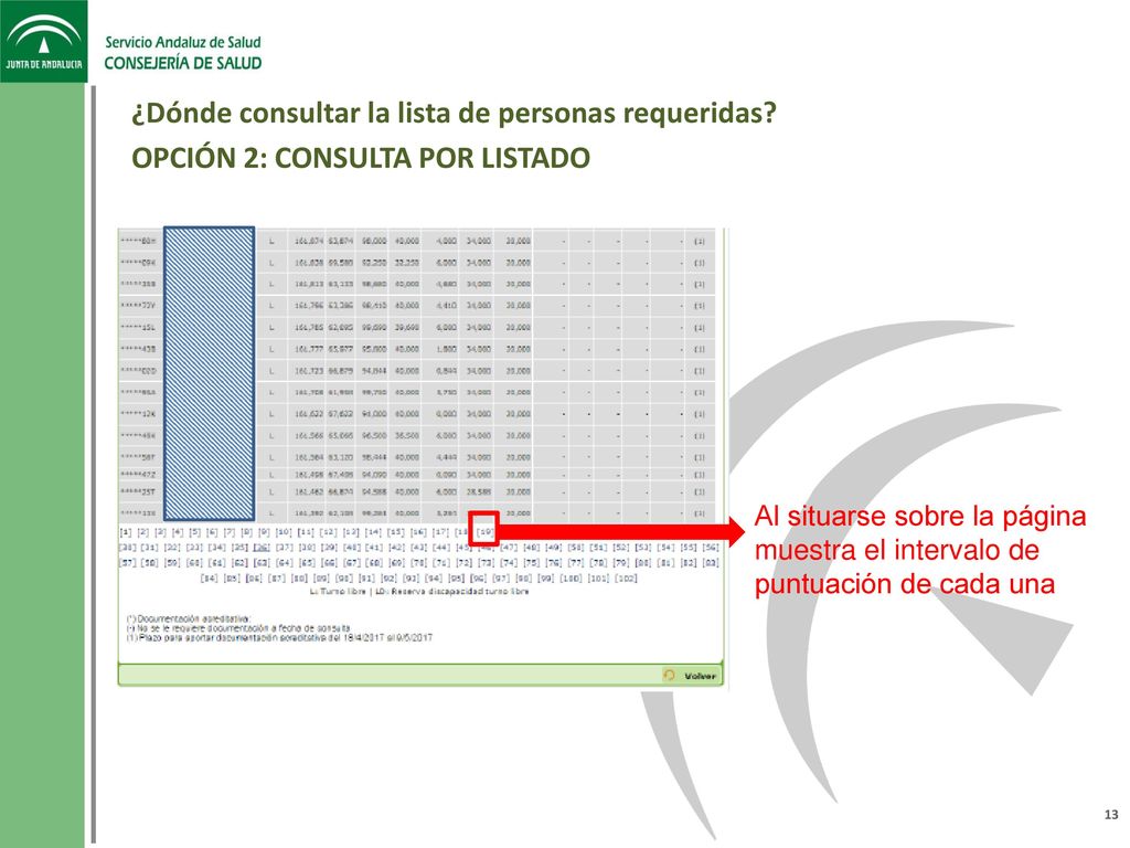 ¿Dónde consultar la lista de personas requeridas