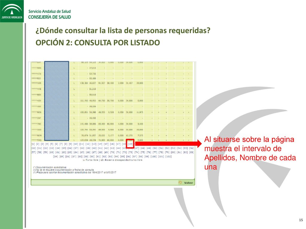 ¿Dónde consultar la lista de personas requeridas