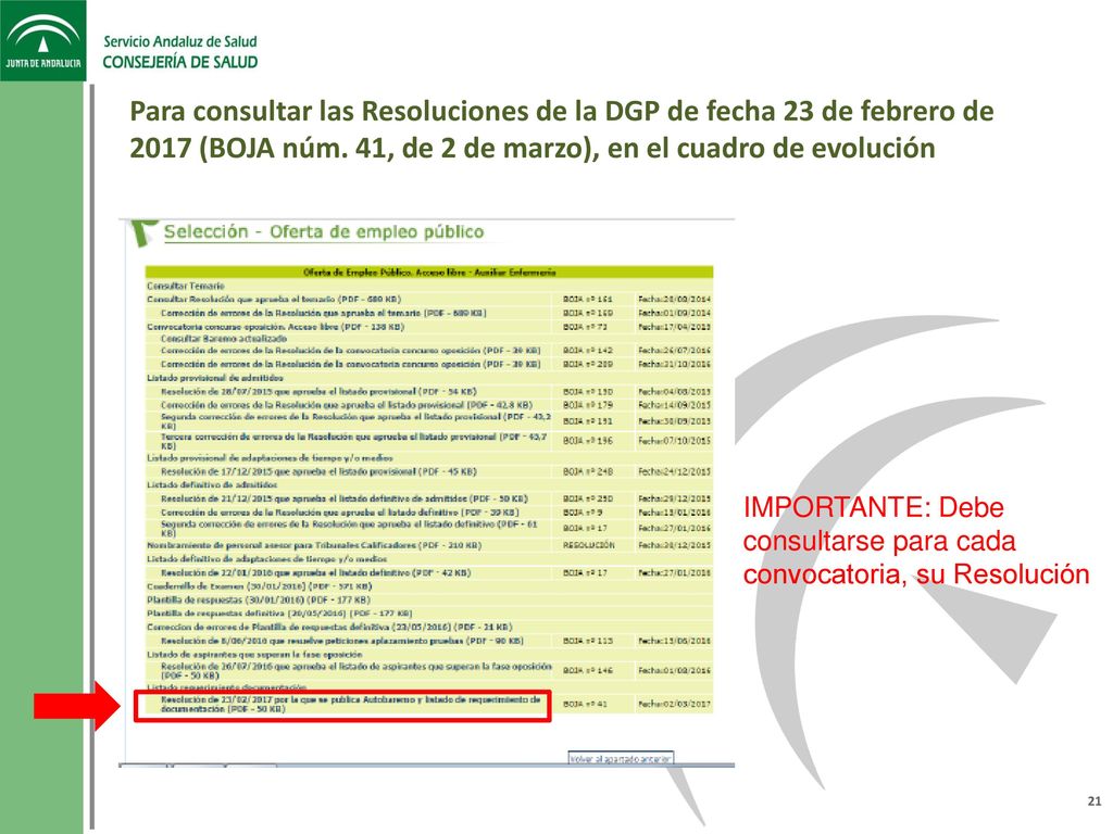Para consultar las Resoluciones de la DGP de fecha 23 de febrero de 2017 (BOJA núm. 41, de 2 de marzo), en el cuadro de evolución