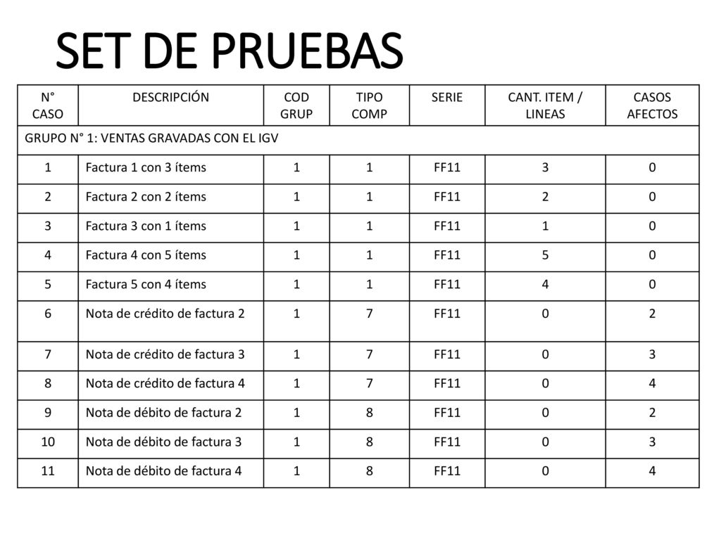 SET DE PRUEBAS N° CASO DESCRIPCIÓN COD GRUP TIPO COMP SERIE