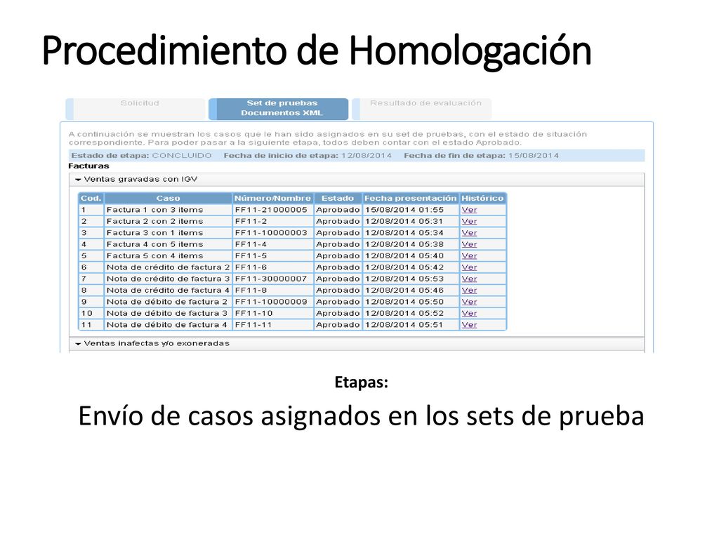 Etapas: Envío de casos asignados en los sets de prueba