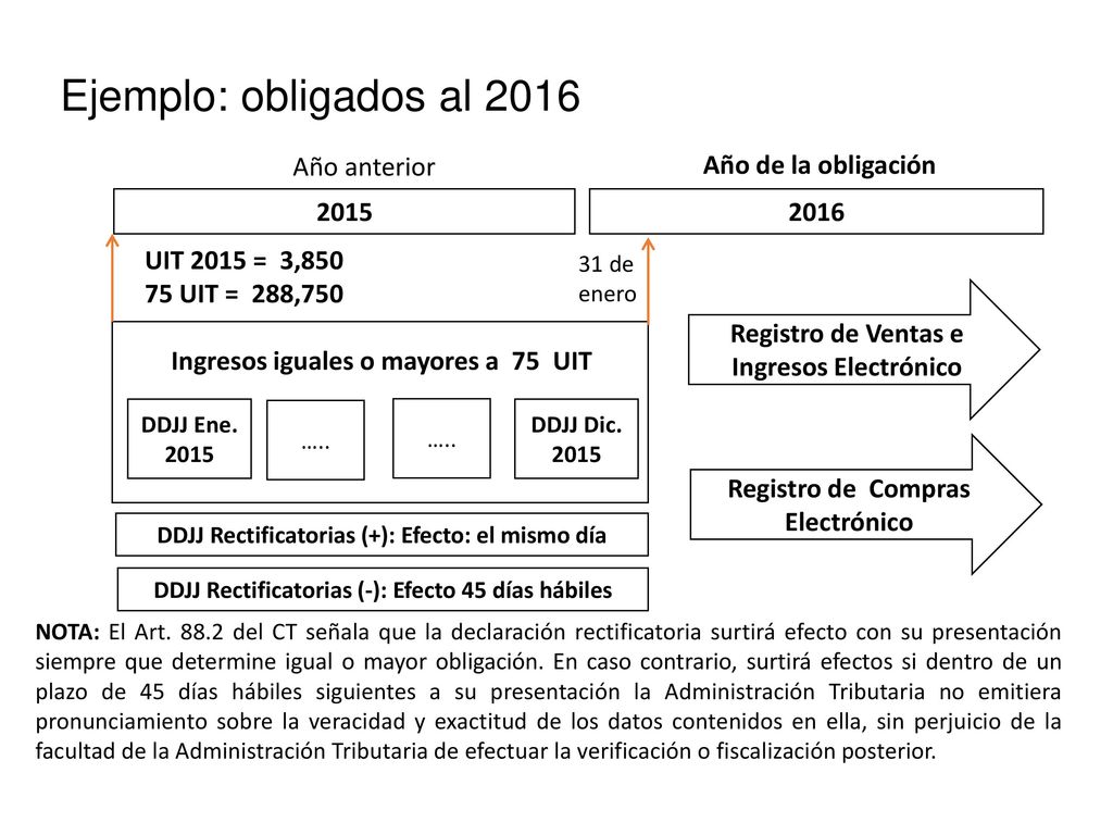 Ejemplo: obligados al 2016 Año anterior Año de la obligación