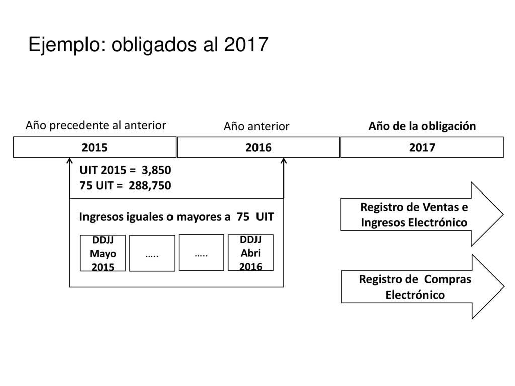 Ejemplo: obligados al 2017 Año precedente al anterior Año anterior