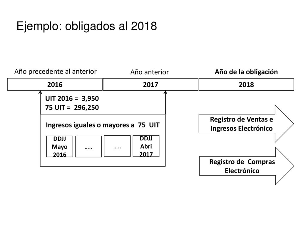 Ejemplo: obligados al 2018 Año precedente al anterior Año anterior
