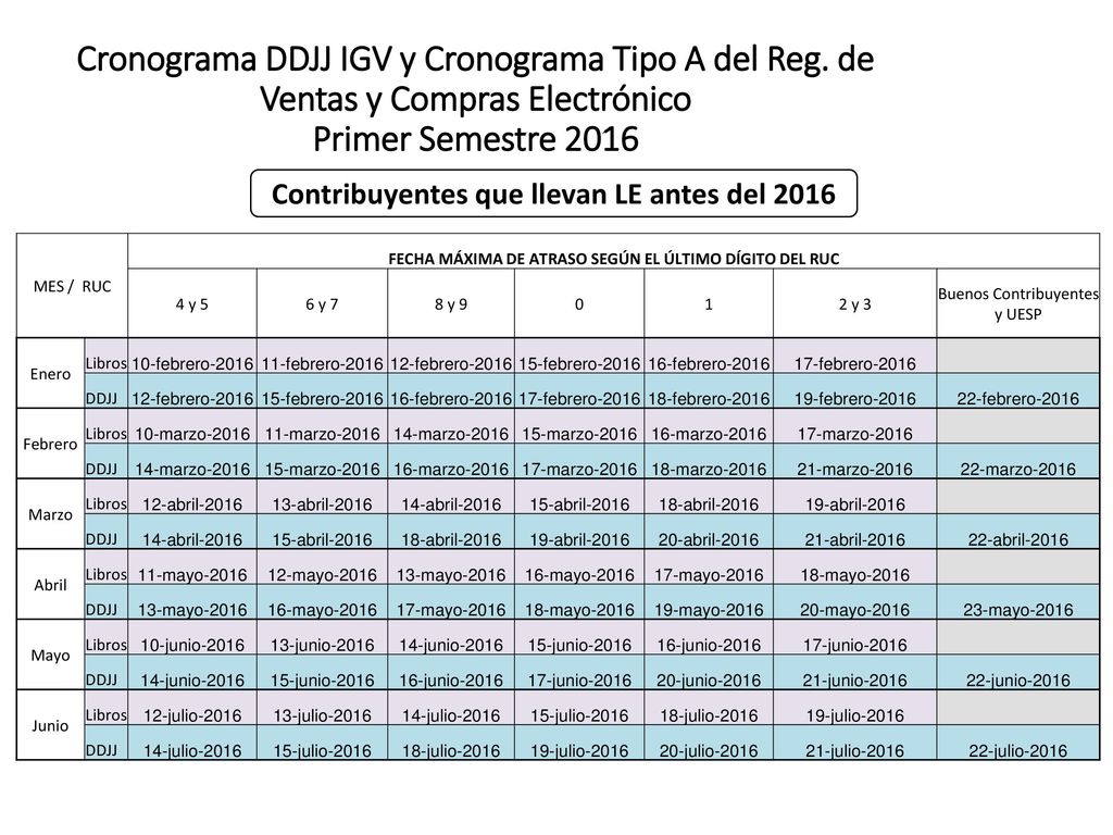 Cronograma DDJJ IGV y Cronograma Tipo A del Reg