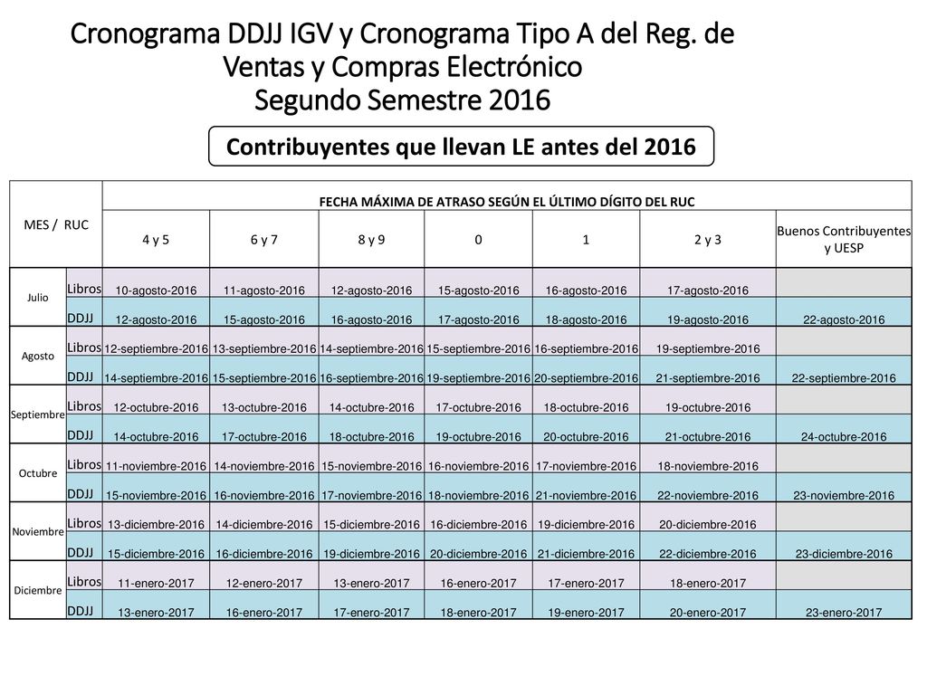 Cronograma DDJJ IGV y Cronograma Tipo A del Reg