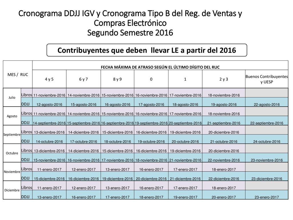 Cronograma DDJJ IGV y Cronograma Tipo B del Reg
