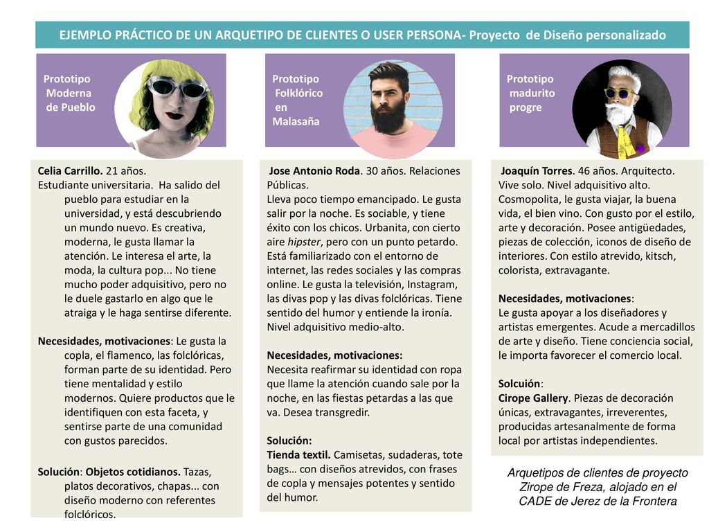 EJEMPLO PRÁCTICO DE UN ARQUETIPO DE CLIENTES O USER PERSONA- Proyecto de Diseño personalizado