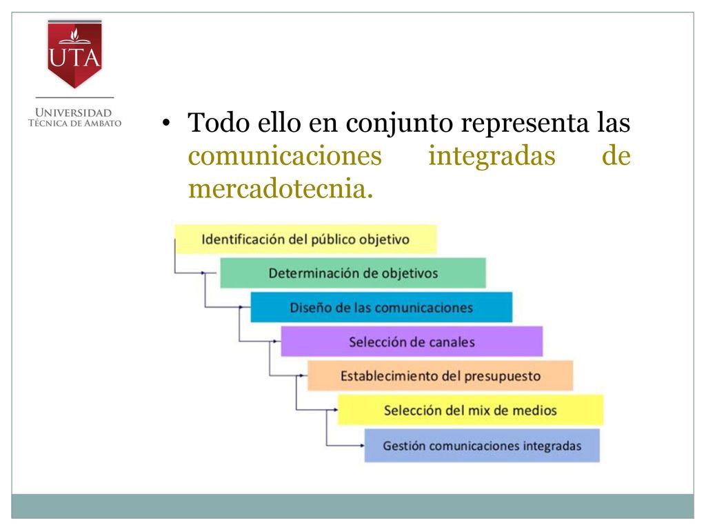 Todo ello en conjunto representa las comunicaciones integradas de mercadotecnia.