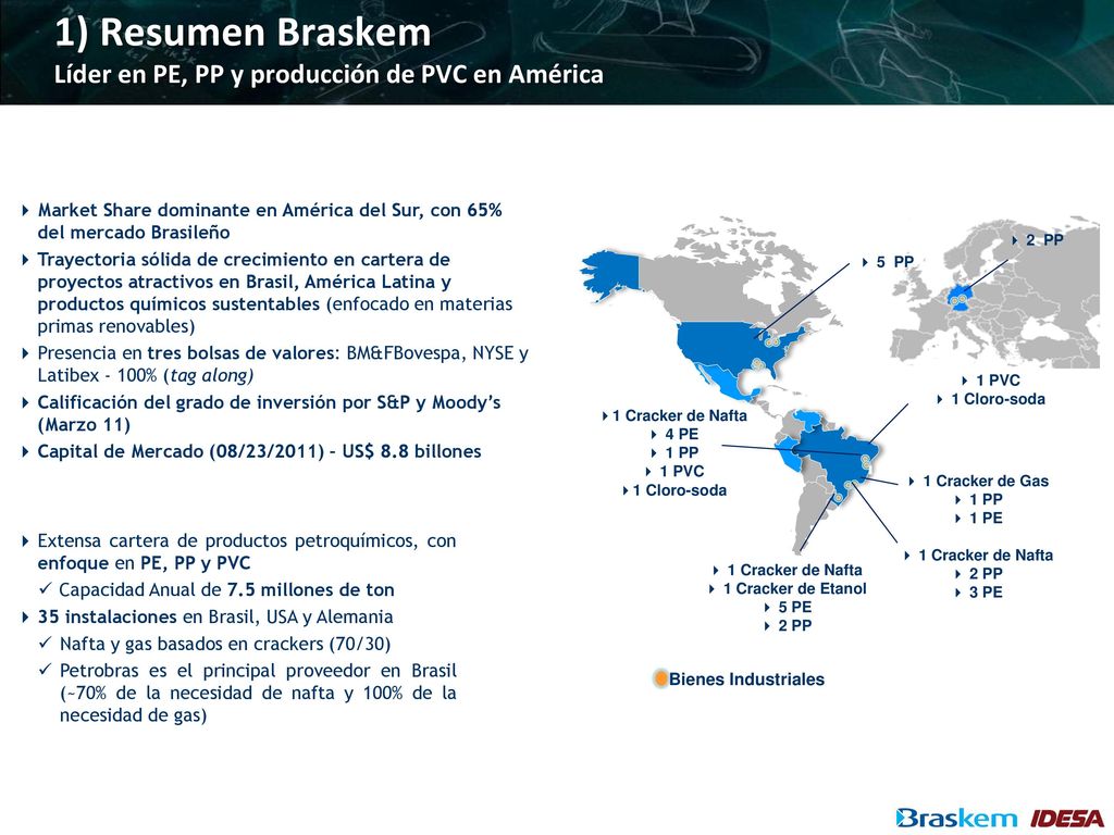 1) Resumen Braskem Líder en PE, PP y producción de PVC en América