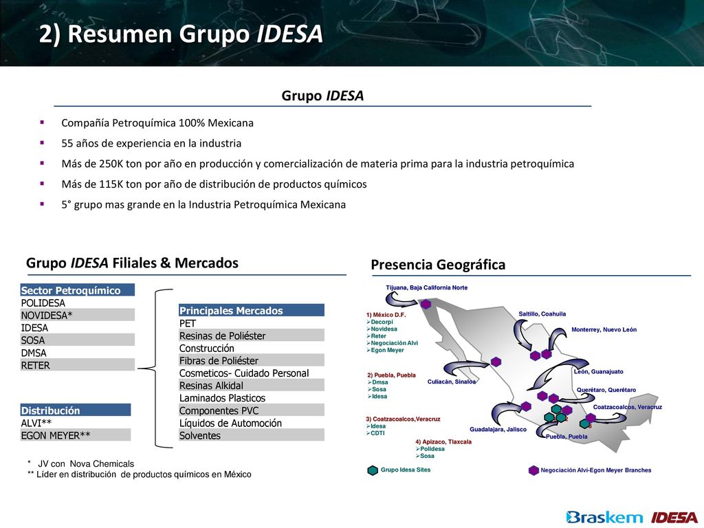 2) Resumen Grupo IDESA Grupo IDESA Grupo IDESA Filiales & Mercados