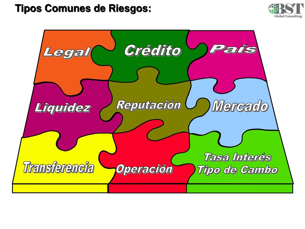 Legal Crédito Reputación Mercado Tasa Interés Tipo de Cambo Operación
