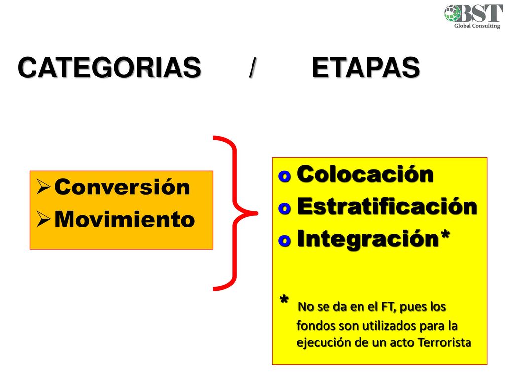 CATEGORIAS / ETAPAS Colocación Conversión Estratificación Movimiento
