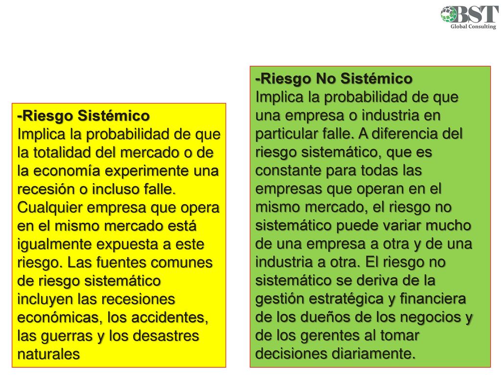 -Riesgo No Sistémico Implica la probabilidad de que una empresa o industria en particular falle. A diferencia del riesgo sistemático, que es constante para todas las empresas que operan en el mismo mercado, el riesgo no sistemático puede variar mucho de una empresa a otra y de una industria a otra. El riesgo no sistemático se deriva de la gestión estratégica y financiera de los dueños de los negocios y de los gerentes al tomar decisiones diariamente.