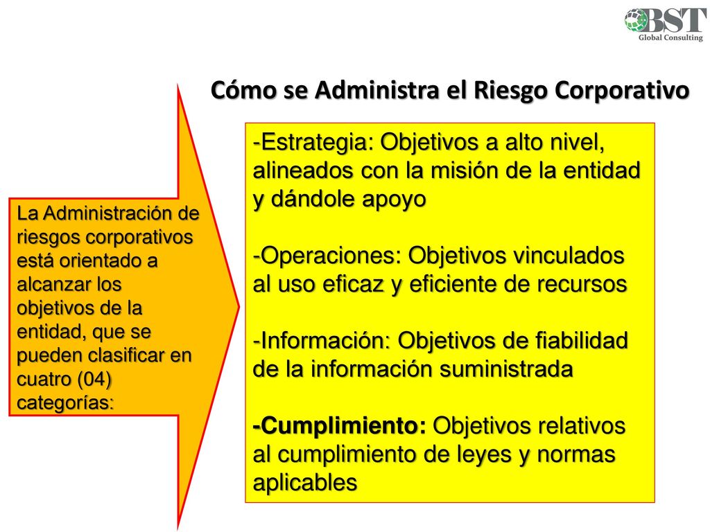 Cómo se Administra el Riesgo Corporativo