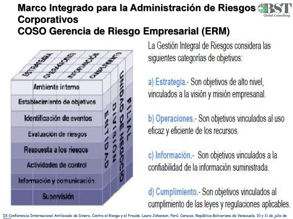 Marco Integrado para la Administración de Riesgos Corporativos