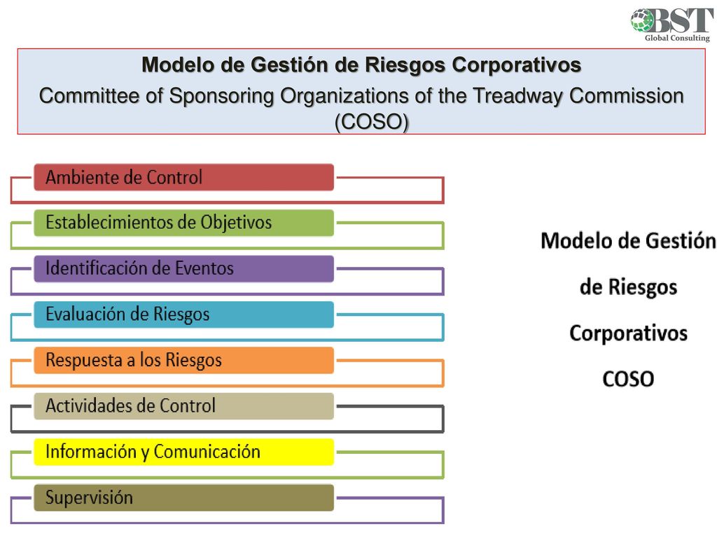 Modelo de Gestión de Riesgos Corporativos