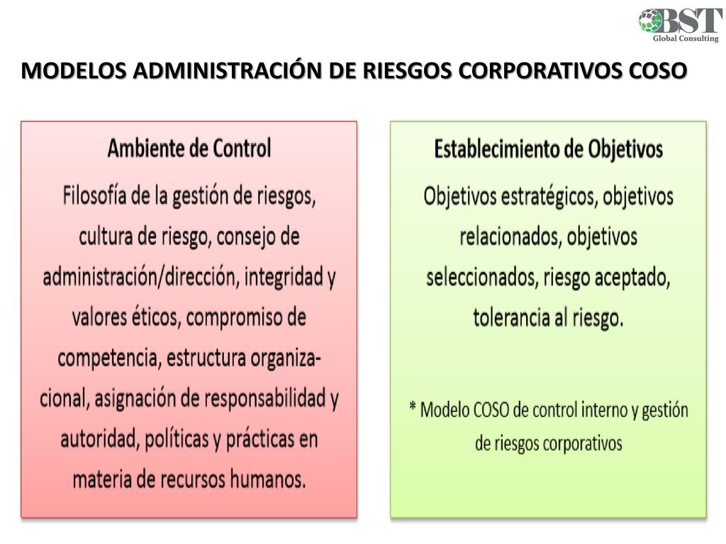 Modelos Administración de Riesgos Corporativos COSO