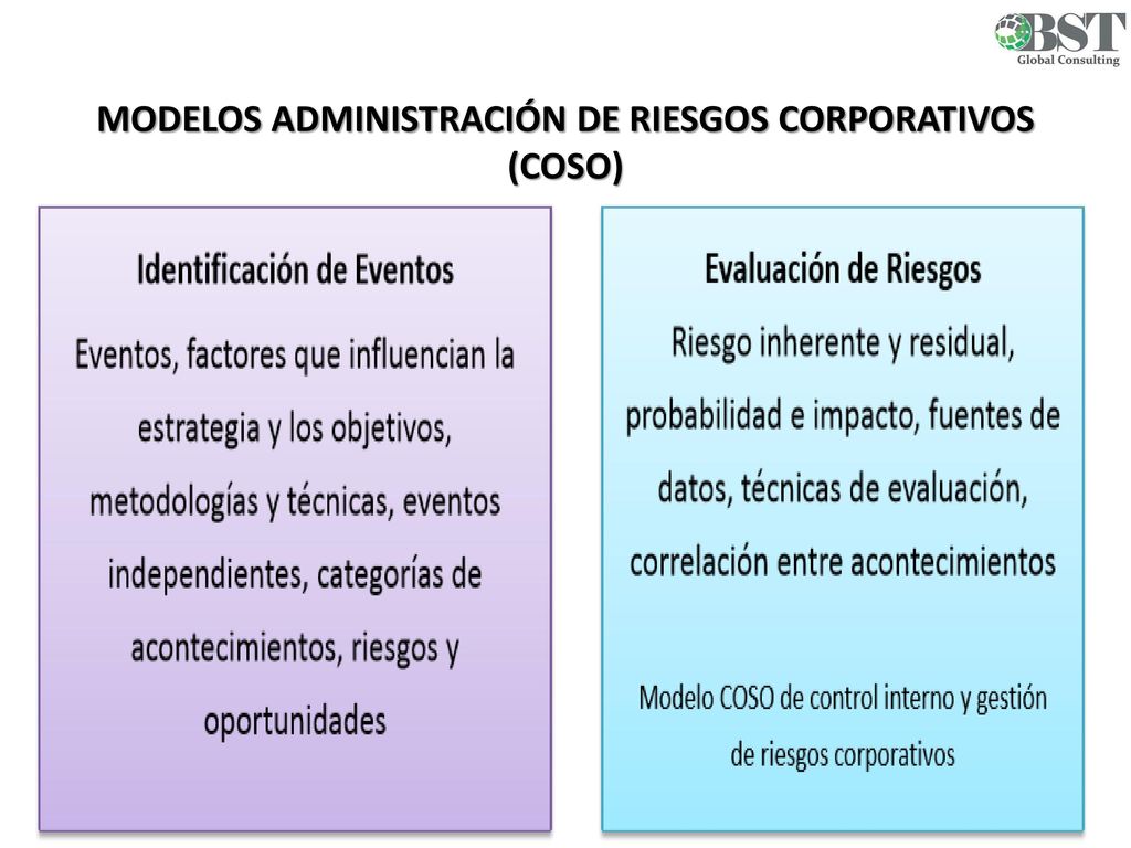 Modelos Administración de Riesgos Corporativos (COSO)