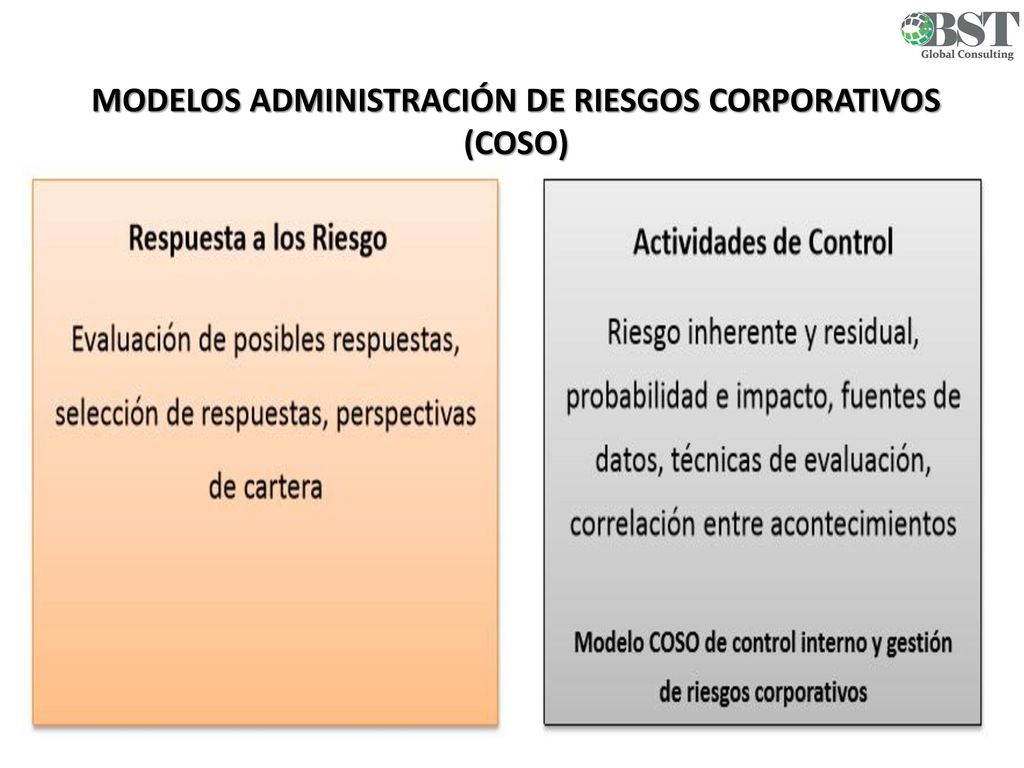 Modelos Administración de Riesgos Corporativos (COSO)
