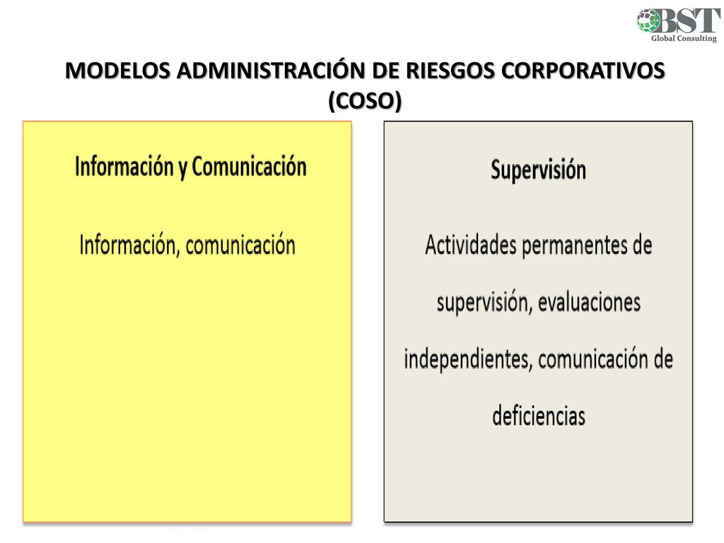 Modelos Administración de Riesgos Corporativos (COSO)