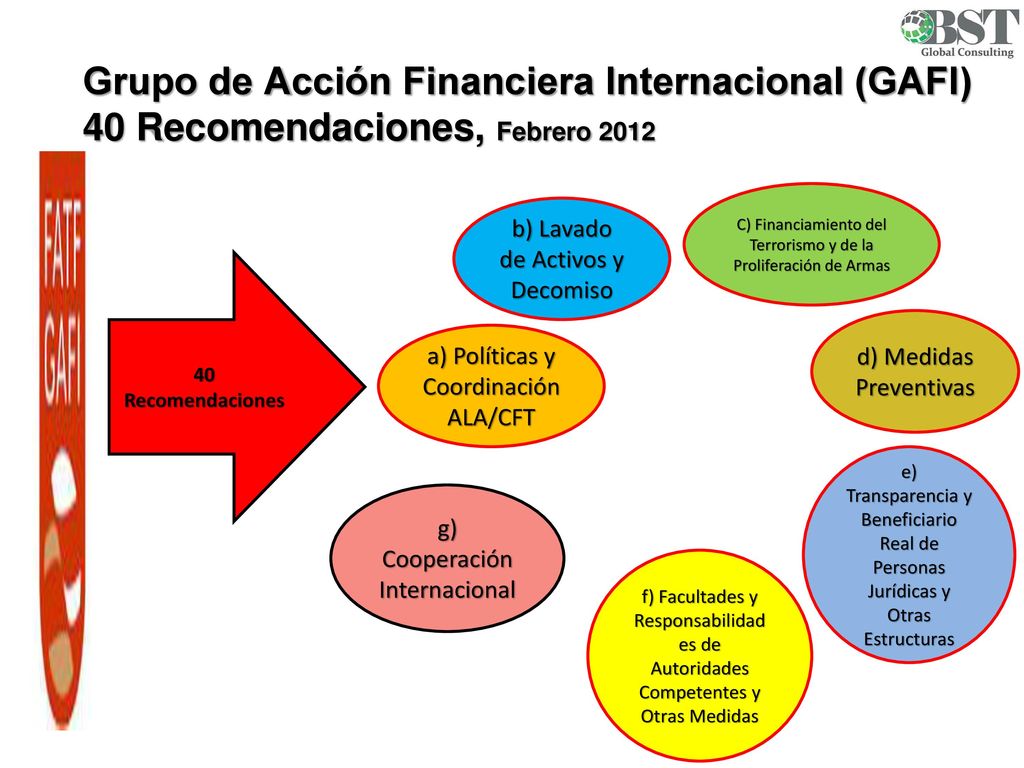 Grupo de Acción Financiera Internacional (GAFI) 40 Recomendaciones, Febrero 2012