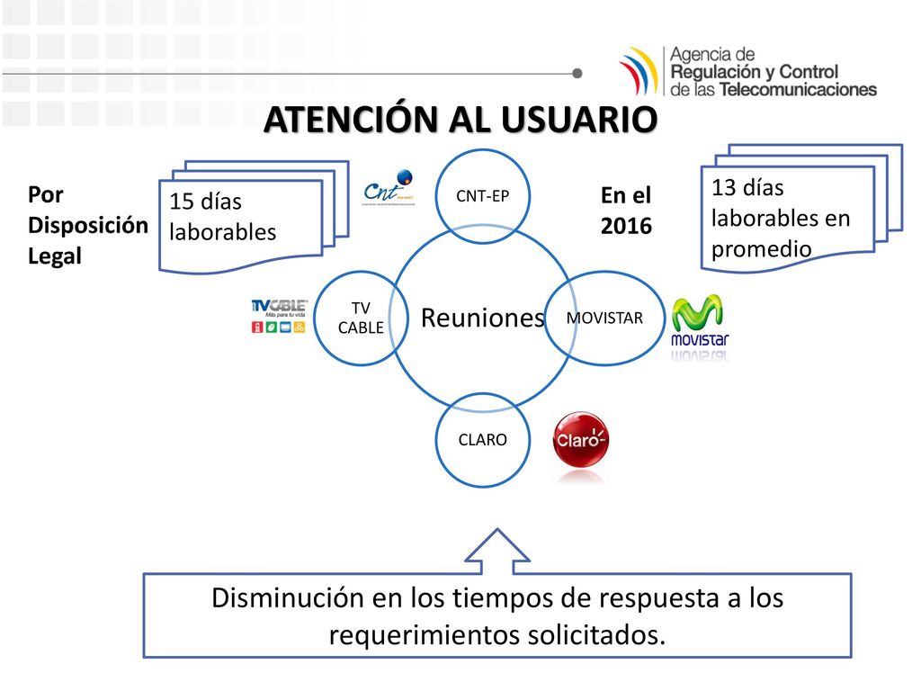 ATENCIÓN AL USUARIO Reuniones. CNT-EP. MOVISTAR. CLARO. TV CABLE. 13 días laborables en promedio.