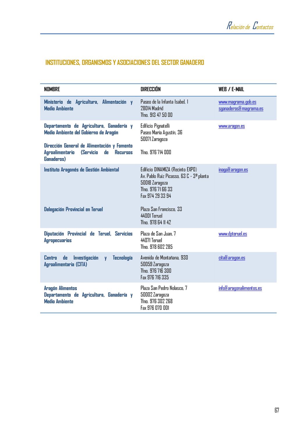 Relación de Contactos INSTITUCIONES, ORGANISMOS Y ASOCIACIONES DEL SECTOR GANADERO. NOMBRE. DIRECCIÓN.