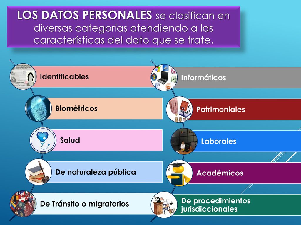 LOS DATOS PERSONALES se clasifican en diversas categorías atendiendo a las características del dato que se trate.
