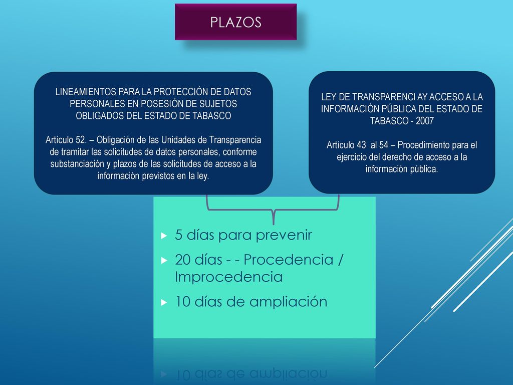 20 días - - Procedencia / Improcedencia 10 días de ampliación
