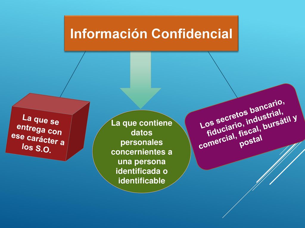 Información Confidencial La que se entrega con ese carácter a los S.O.