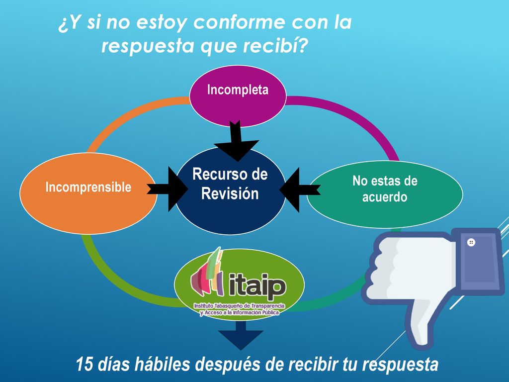 ¿Y si no estoy conforme con la respuesta que recibí