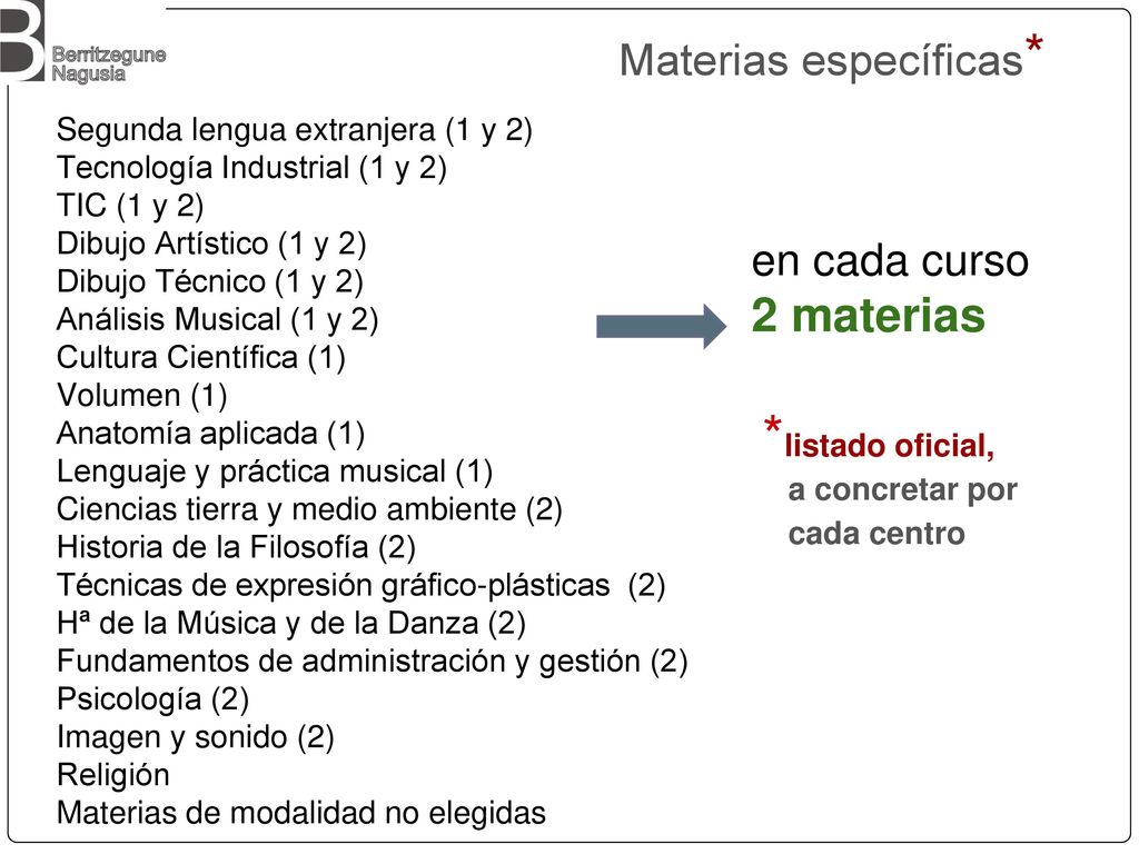 *listado oficial, 2 materias Materias específicas* en cada curso