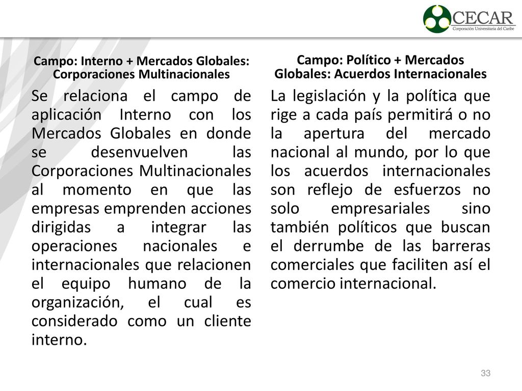 Campo: Interno + Mercados Globales: Corporaciones Multinacionales