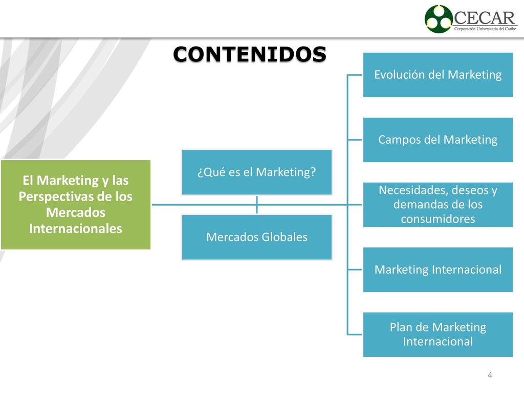 El Marketing y las Perspectivas de los Mercados Internacionales