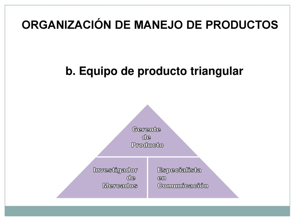 ORGANIZACIÓN DE MANEJO DE PRODUCTOS b. Equipo de producto triangular