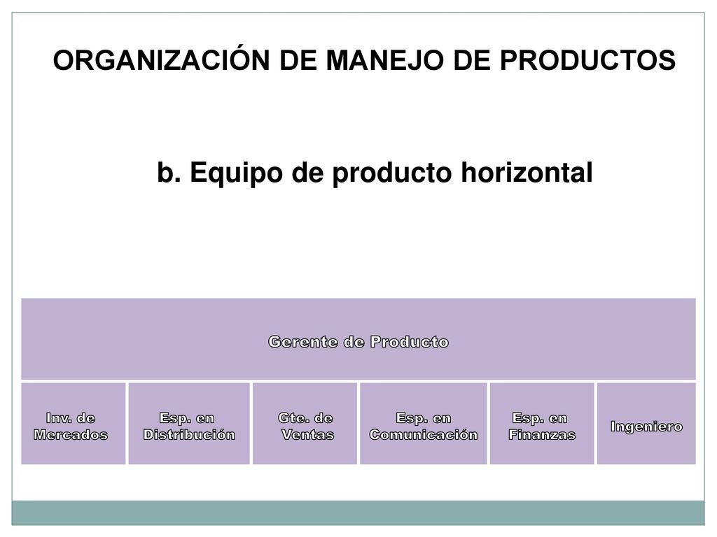 ORGANIZACIÓN DE MANEJO DE PRODUCTOS b. Equipo de producto horizontal