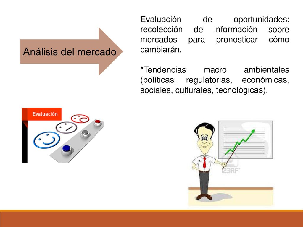 Evaluación de oportunidades: recolección de información sobre mercados para pronosticar cómo cambiarán.