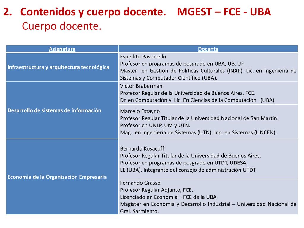 2. Contenidos y cuerpo docente. MGEST – FCE - UBA Cuerpo docente.