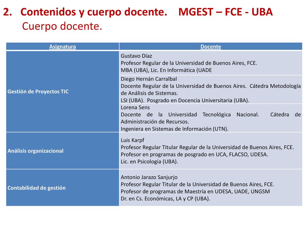 2. Contenidos y cuerpo docente. MGEST – FCE - UBA Cuerpo docente.