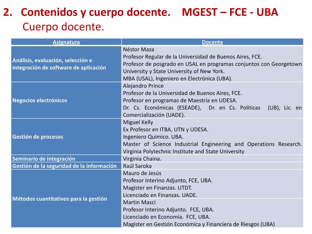 2. Contenidos y cuerpo docente. MGEST – FCE - UBA Cuerpo docente.