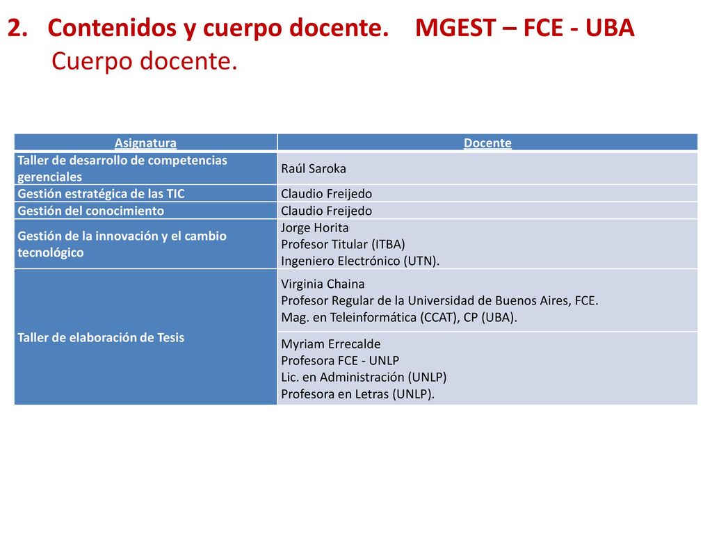 2. Contenidos y cuerpo docente. MGEST – FCE - UBA Cuerpo docente.