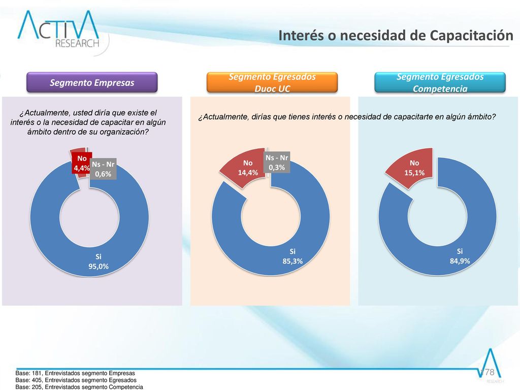 $ Monto apropiado a pagar por colaborador MONTO PROMEDIO